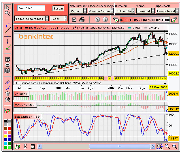 [Dow+Jones+(19-01-2008).PNG]