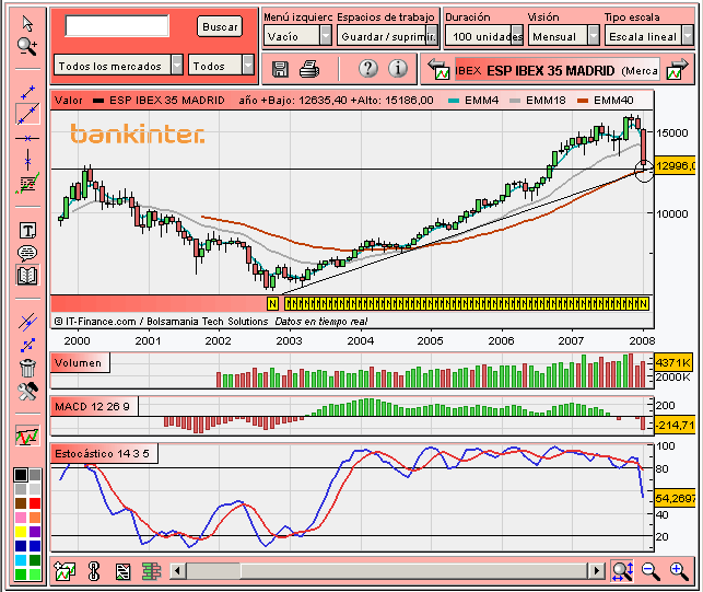 [Ibex(21-01-2008).PNG]