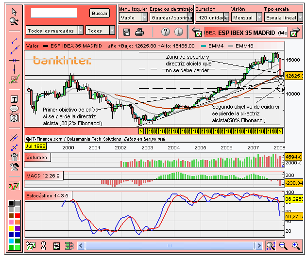 [Ibex(21-01-2008).PNG]