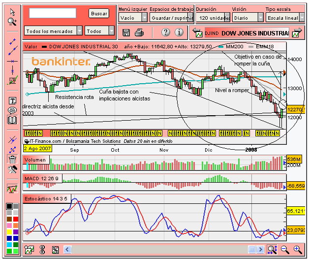 [Dow+Jones+(23-01-2008).PNG]