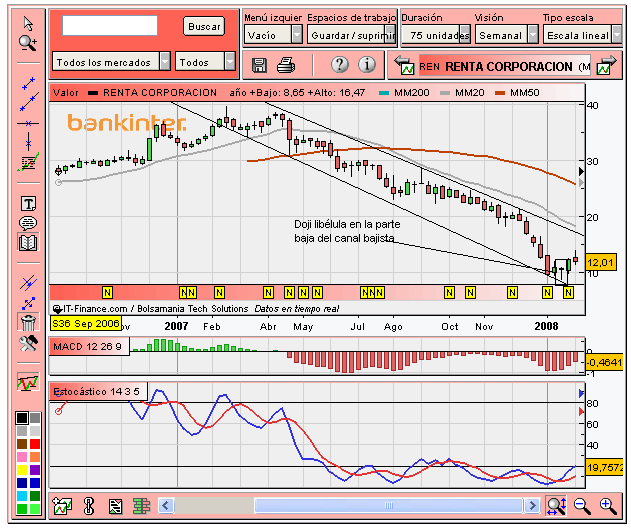 [Renta+Corporacion(09-02-2008).PNG]