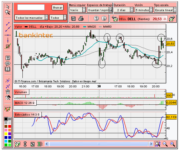 [Dell(30-01-2008).PNG]