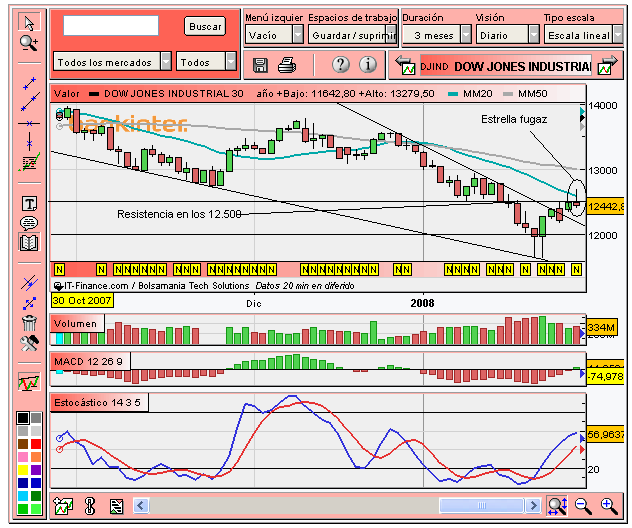 [Dow+Jones+(30-01-2008).PNG]