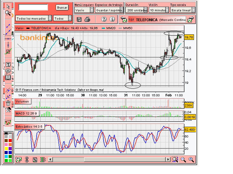 [Telefónica(01-02-2008).PNG]