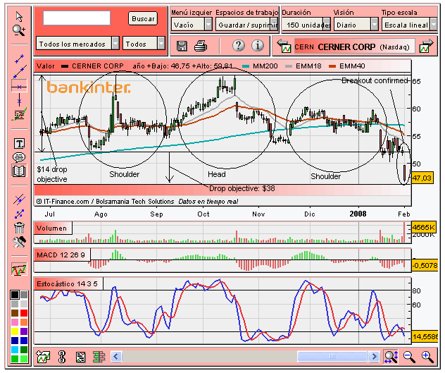 [cerner(01-02-2008).PNG]
