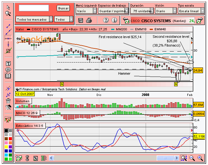 [Cisco(01-02-2008).PNG]