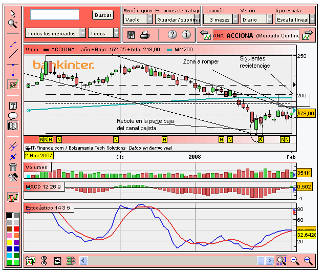 [Acciona(03-02-3008)_1.PNG]