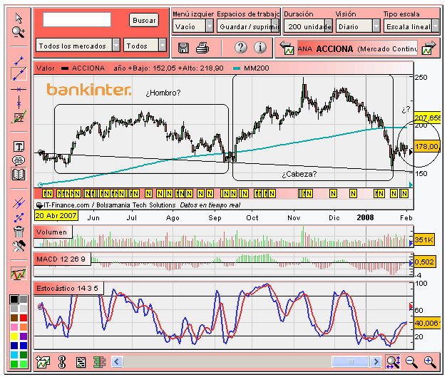 [Acciona(03-02-3008)_2.PNG]
