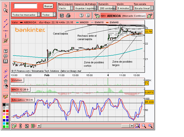 [Abengoa(04-02-2008).PNG]