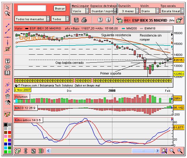 [Ibex(04-02-2008).PNG]