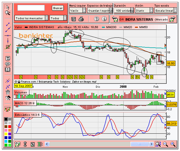 [Indra(08-02-2008).PNG]