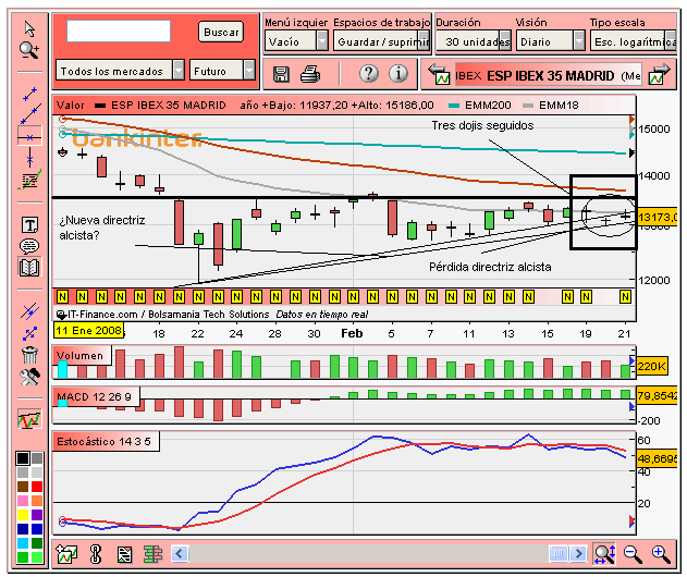 [Ibex(21-02-2008).PNG]