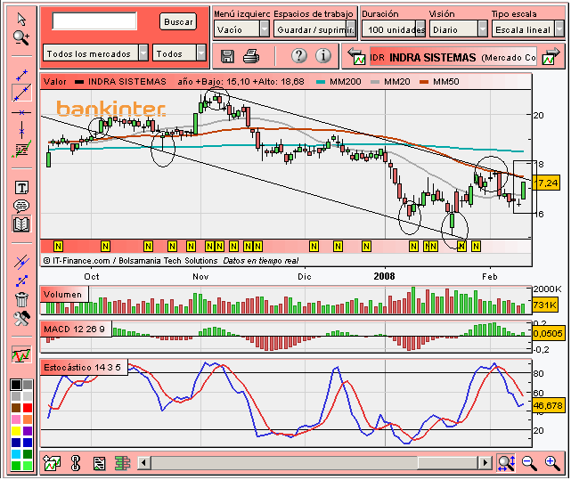 [Indra(12-02-2008).PNG]