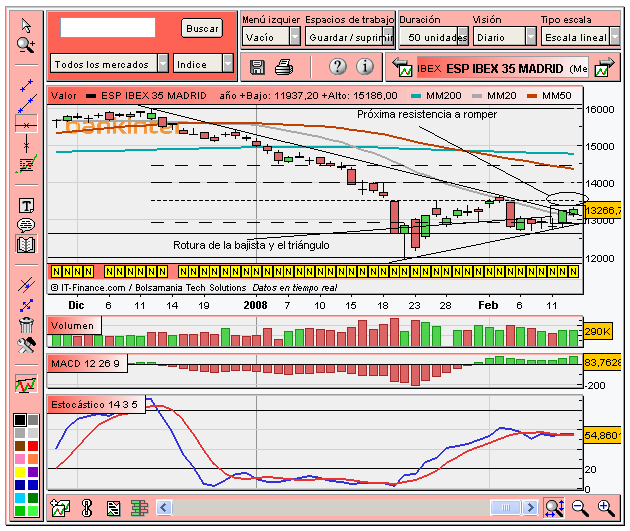 [Ibex(13-02-2008).PNG]