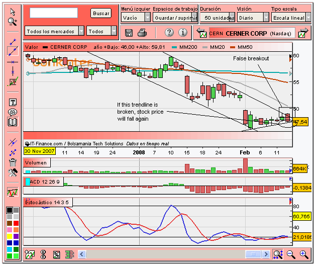 [Cerner(13-02-2008).PNG]