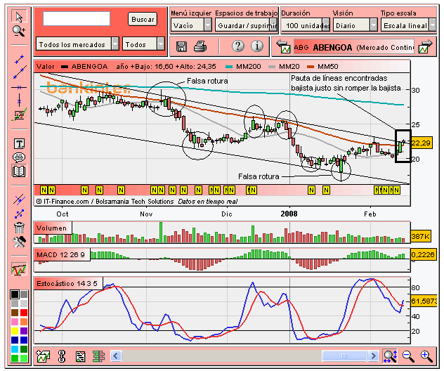 [Abengoa(14-02-2008).PNG]