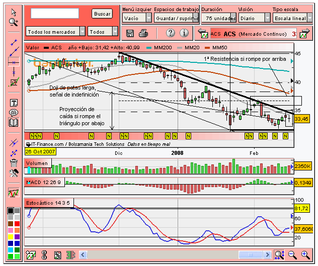 [ACS(16-02-2008).PNG]