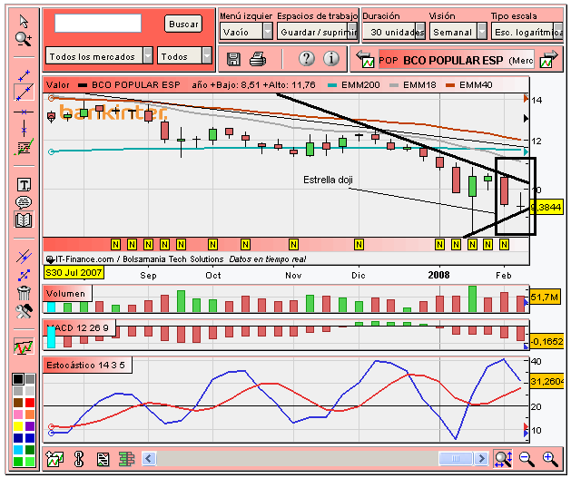 [Banco+Popular(17-02-2008)_2.PNG]