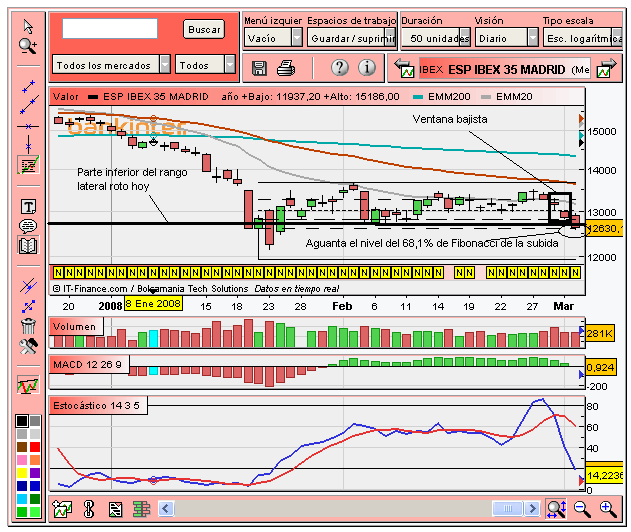 [Ibex(04-03-2008).PNG]