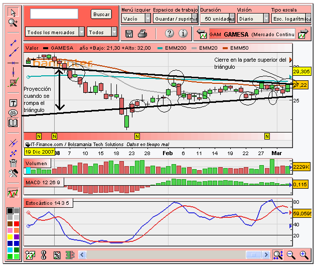 [Gamesa(05-03-2008).PNG]