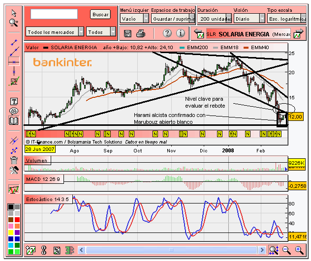 [Solaria(23-02-2008).PNG]