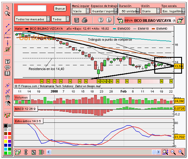 [BBVA+(23-02-2008).PNG]