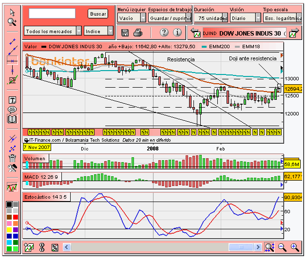 [Dow+Jones(28-02-2008).PNG]