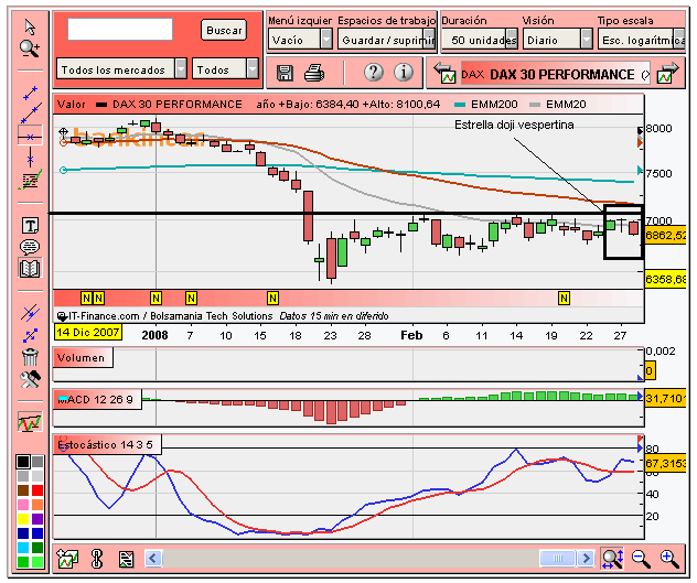 [Dax+(28-02-2008).PNG]