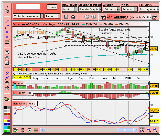 [Abengoa(02-03-2008).PNG]