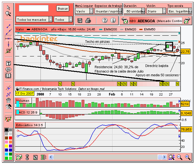 [Abengoa(02-03-2008)_2.PNG]
