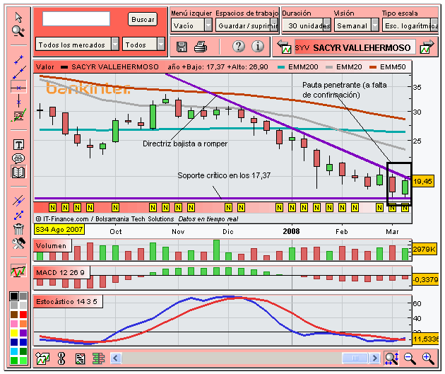 [Sacyr+Vallehermoso+(15-03-2008).PNG]