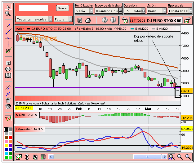 [Euro+Stoxx+50(17-03-2008)_2.PNG]