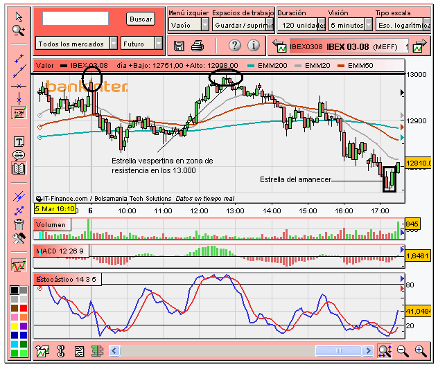 [Ibex(06-03-2008).PNG]