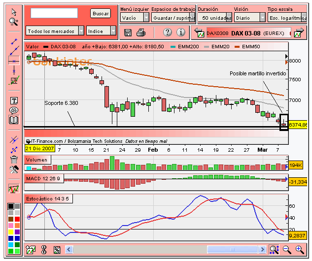 [Dax(10-03-2008).PNG]