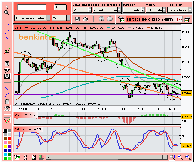 [Fibex(13-03-2008).PNG]