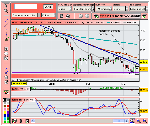 [Euro+Stoxx+50(13-03-2008).PNG]