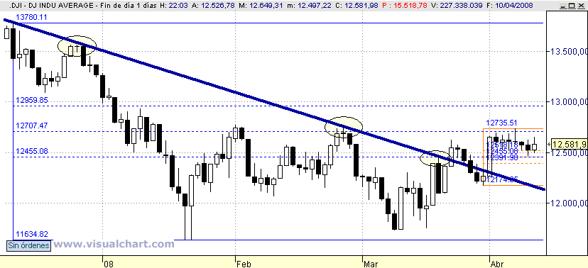 [Dow+Jones(10-04-2008).png]