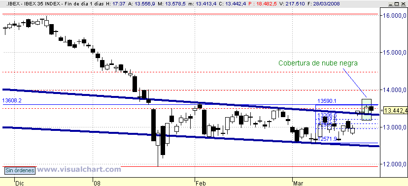 [Ibex(30-03-2008).png]
