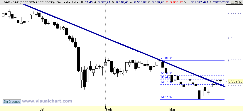 [DAX(30-03-2008).png]