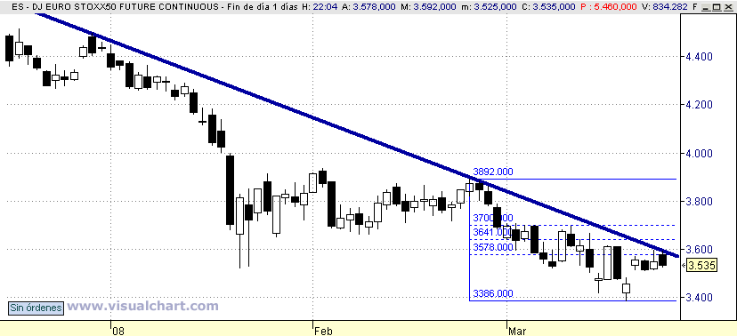 [Euro+Stoxx(30-03-2008).png]