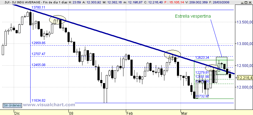 [Dow+Jones(30-03-2008).png]