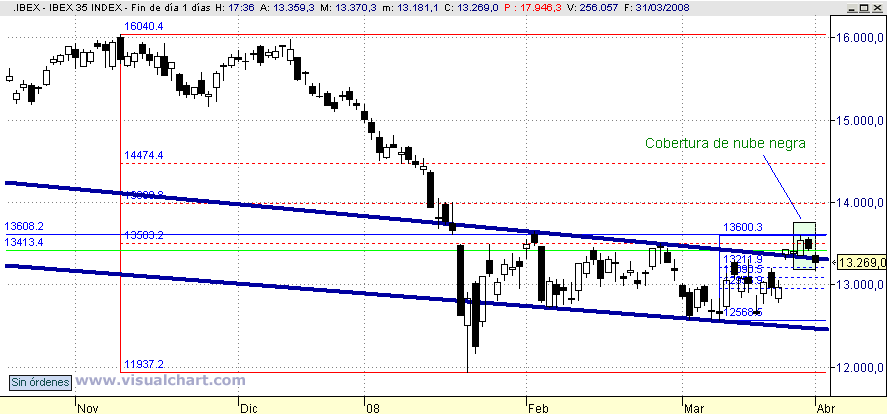 [Ibex(31-03-2008).png]