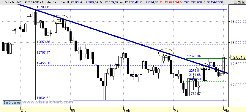 [Dow+Jones(01-04-2008).png]