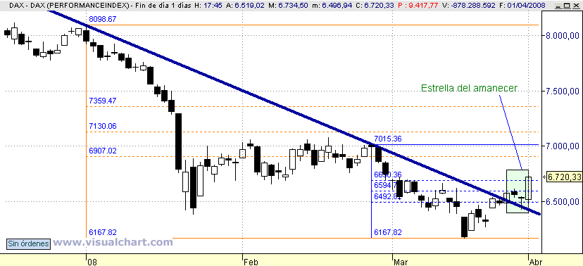 [DAX(01-04-2008).png]