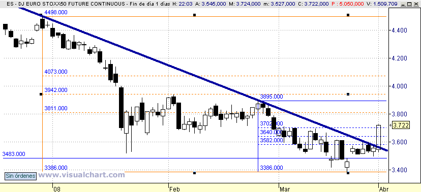 [Euro+Stoxx(01-04-2008).png]