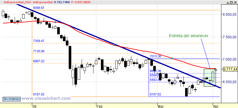 [DAX(02-04-2008).png]