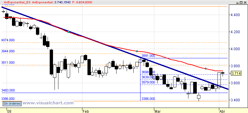 [Euro+Stoxx(02-04-2008).png]