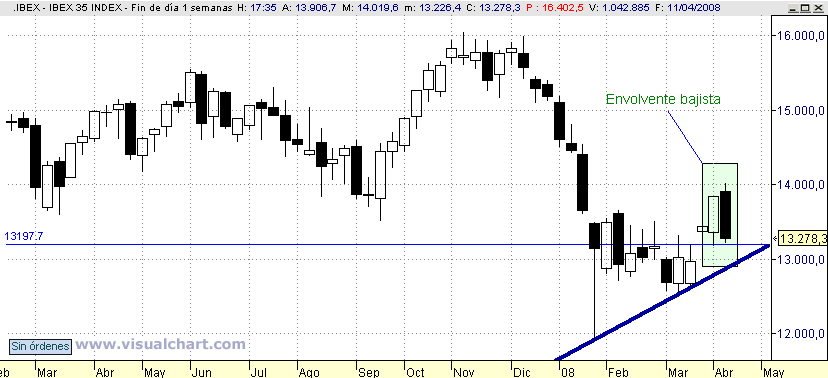 [Ibex+Semanal(11-04-2008).png]
