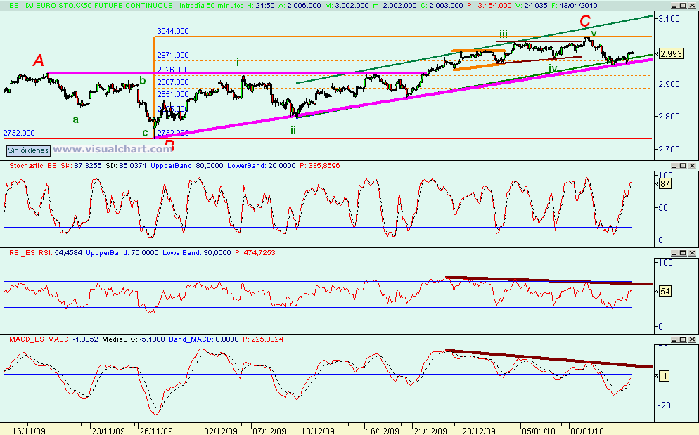 [euro+stoxx(13-01-2010).png]