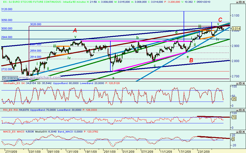 [euro+stoxx(05-01-2010).png]